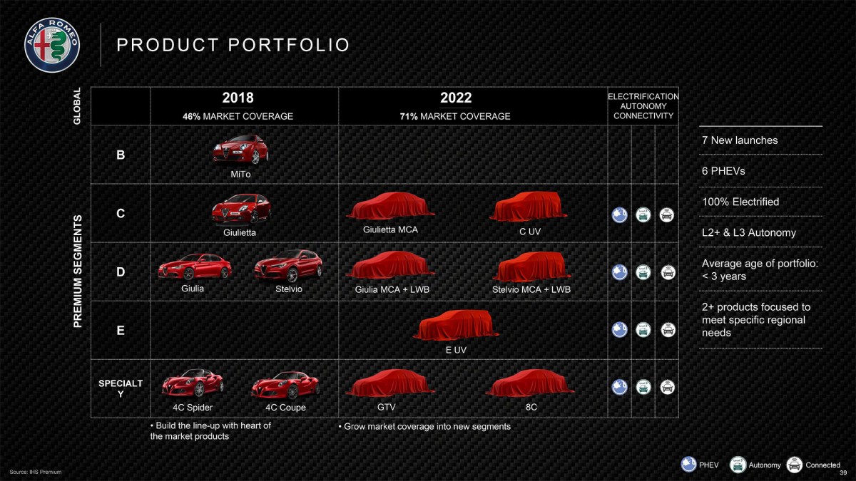 Alfa Roadmap.jpg